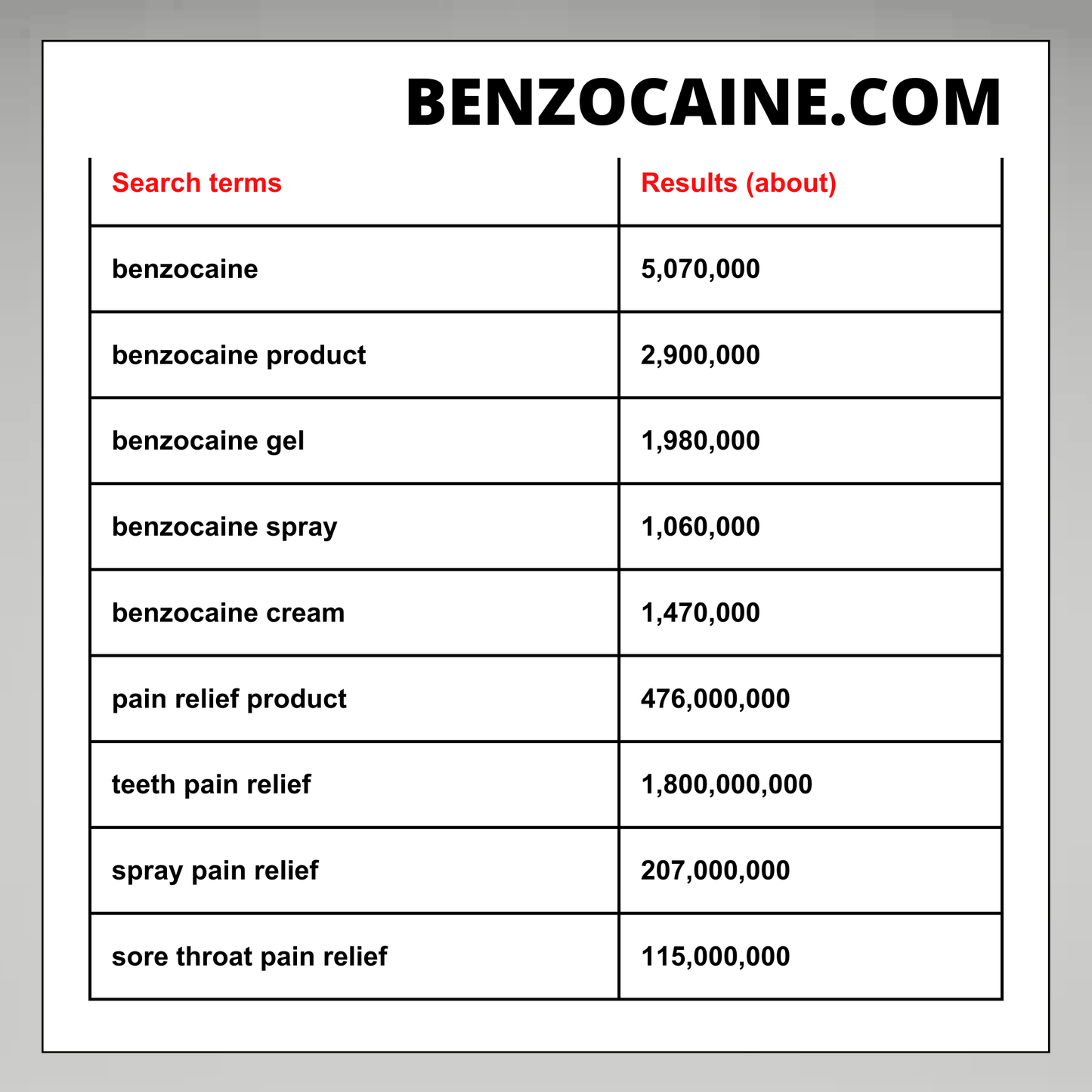 Benzocaine.com