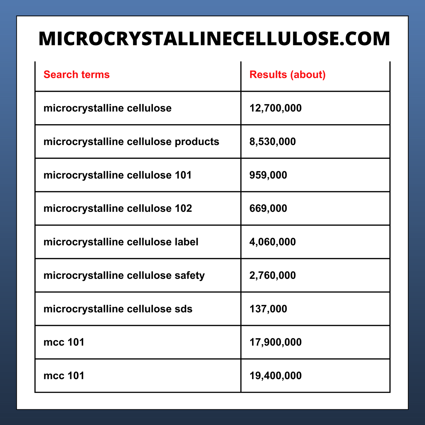 MicrocrystallineCellulose.com