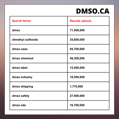 DMSO.ca