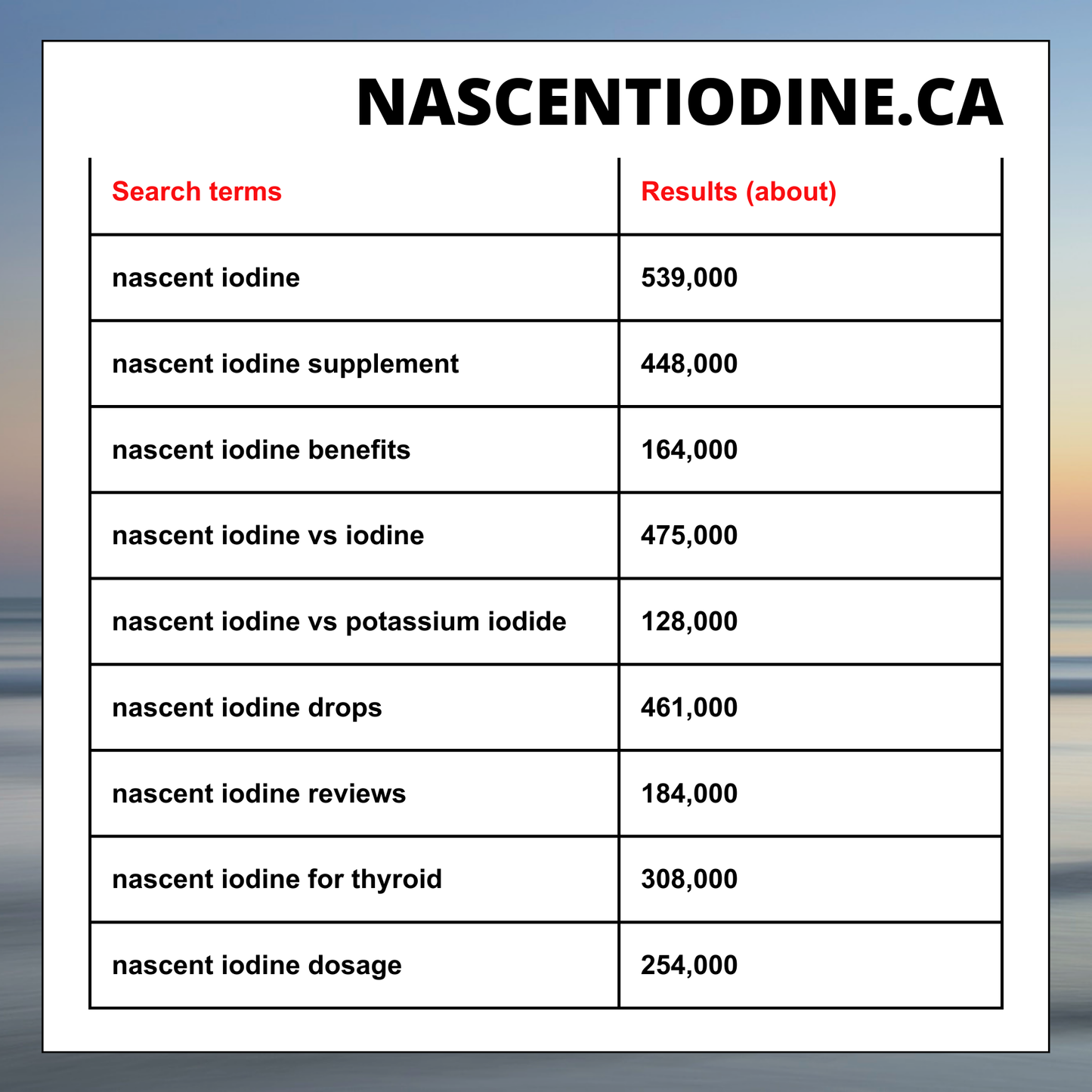 NascentIodine.ca